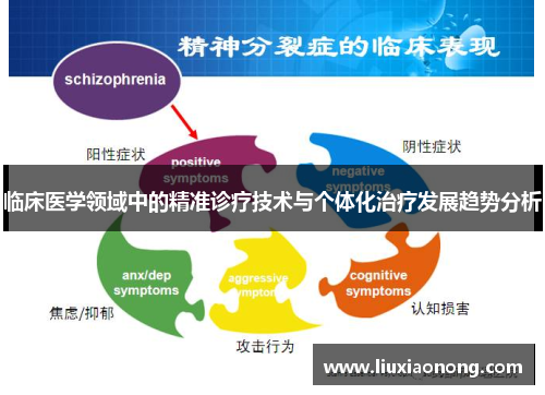临床医学领域中的精准诊疗技术与个体化治疗发展趋势分析