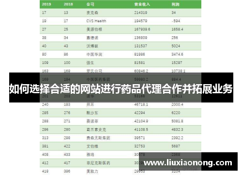 如何选择合适的网站进行药品代理合作并拓展业务