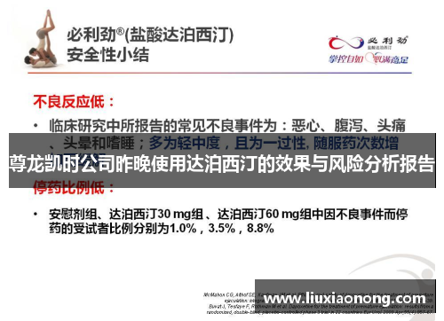尊龙凯时公司昨晚使用达泊西汀的效果与风险分析报告