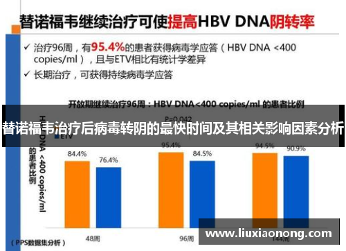 替诺福韦治疗后病毒转阴的最快时间及其相关影响因素分析